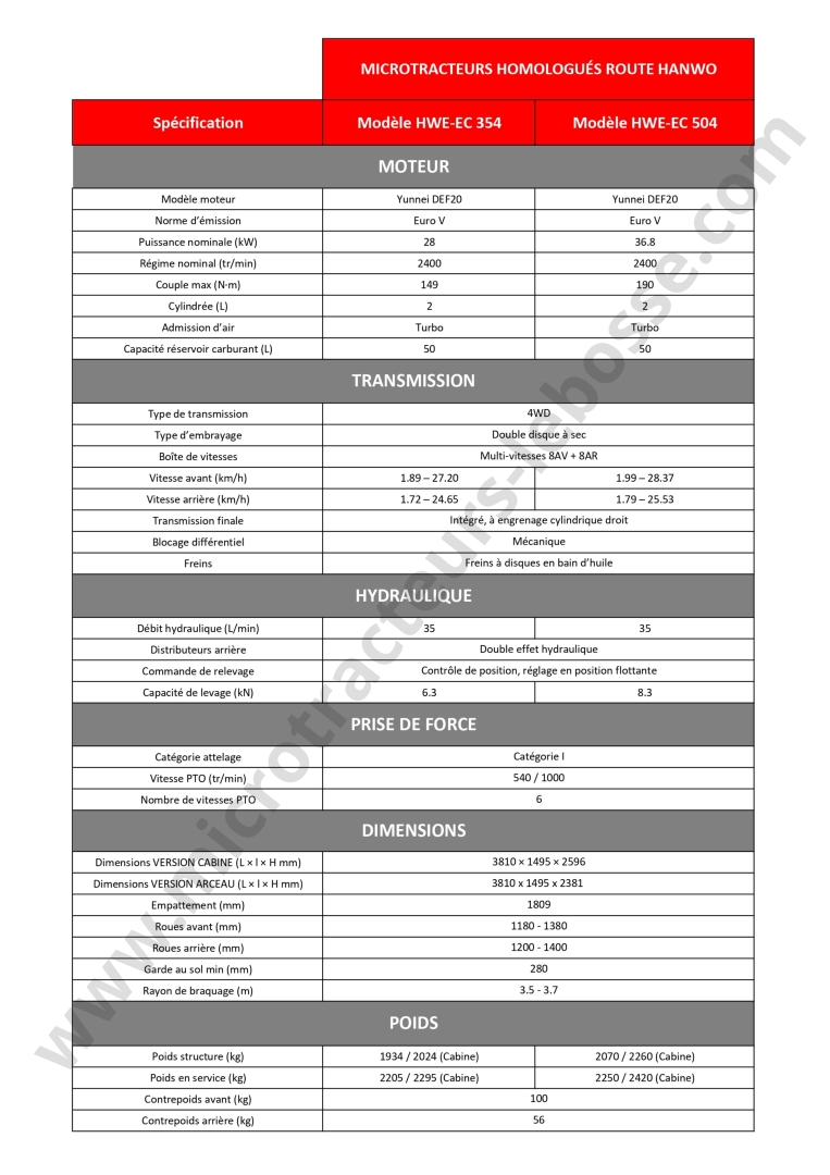 fiche technique tracteur compact Hanwo en français